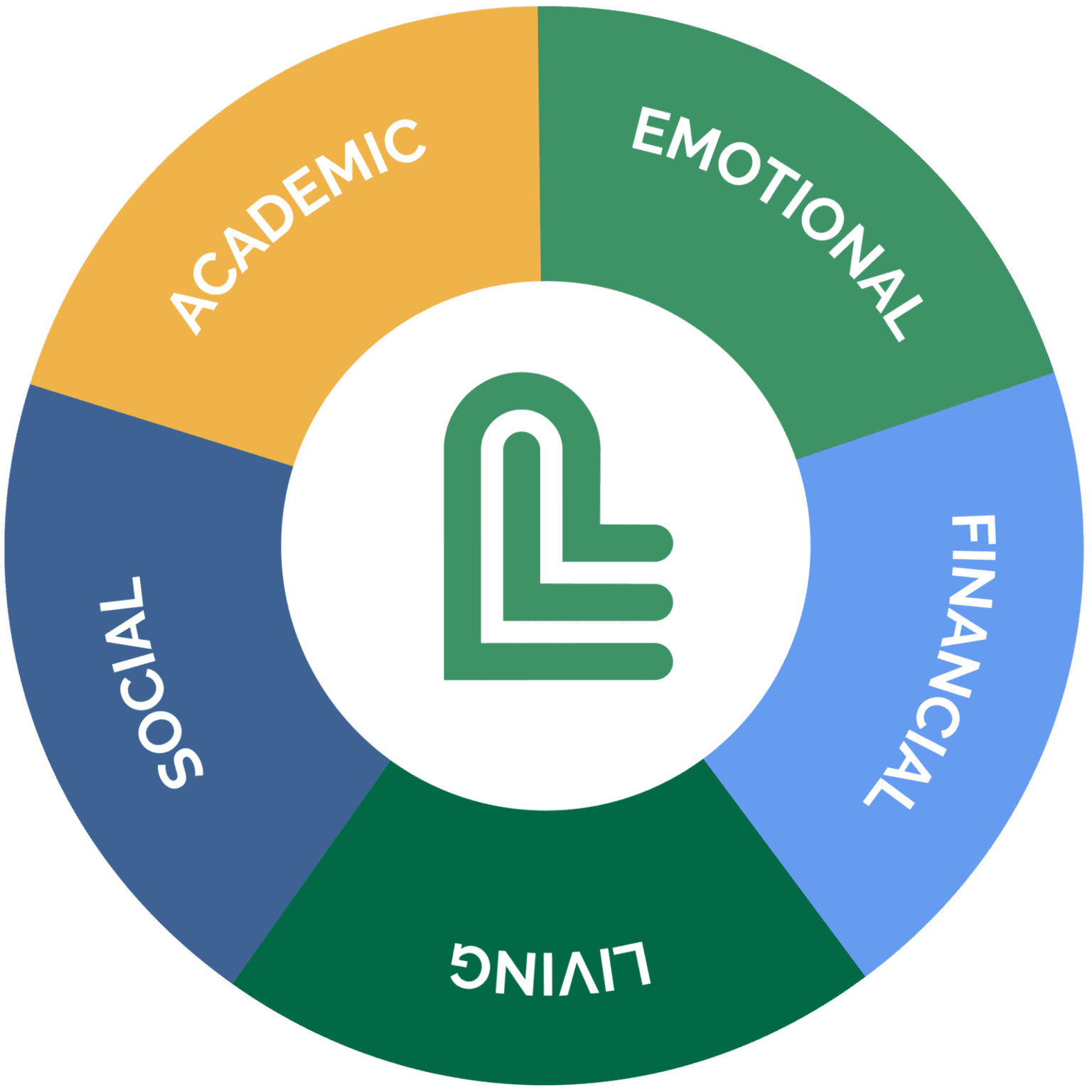 Lead Academy